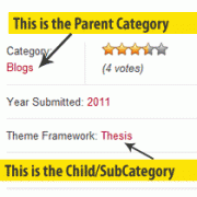 Get Category Parent