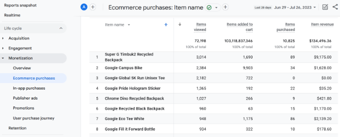 Wie Man Das ECommerce-Tracking In WordPress Richtig Einrichtet