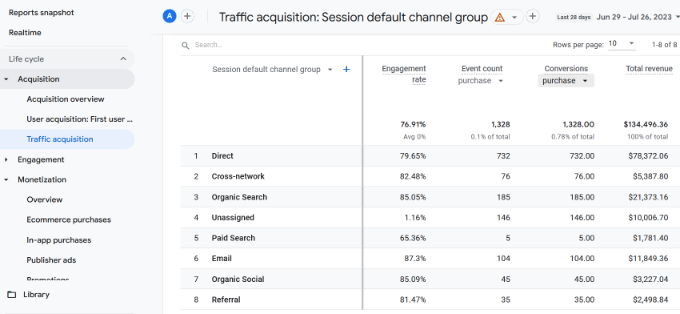 Wie Man Das ECommerce-Tracking In WordPress Richtig Einrichtet