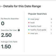 Search analytics from SearchWP Metrics