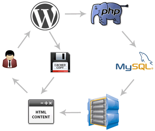 What is Page Cache?