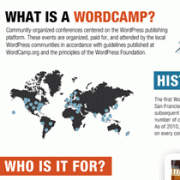 What is a WordCamp