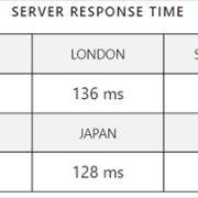 Dreamhost response time