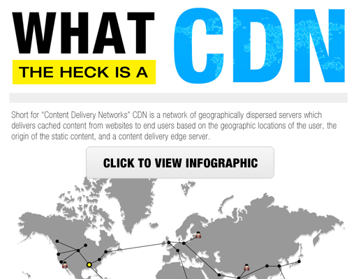 What is a CDN