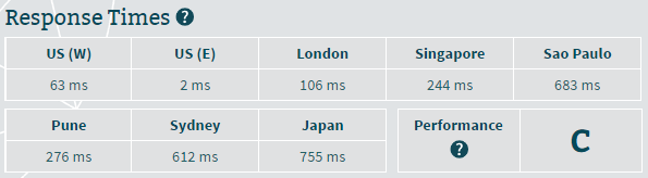 Server response time for InMotion Hosting