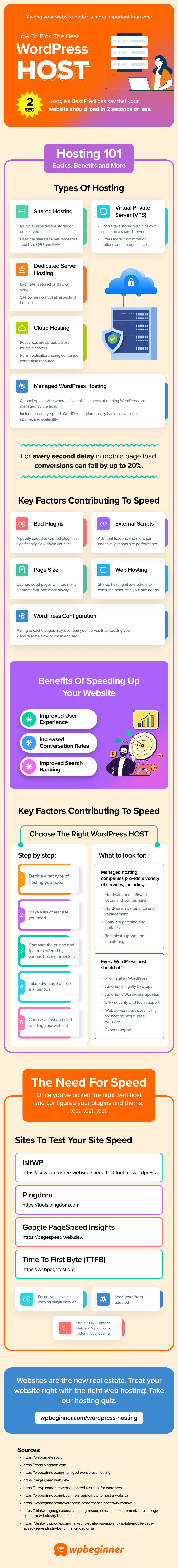 Come scegliere il miglior hosting WordPress nel 2024 (a confronto)