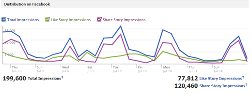 Facebook Insights Screenshot