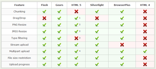 Plupload Features