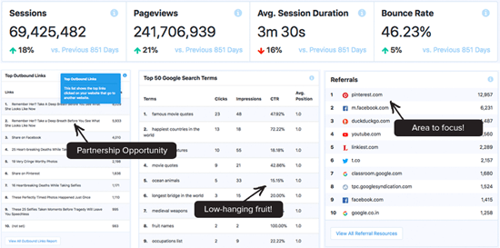 MonsterInsights Publisher Report