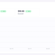 Viewing your sales funnel analytics in WordPress