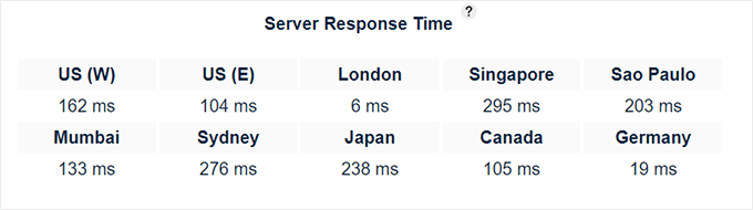 Fasthosts response times