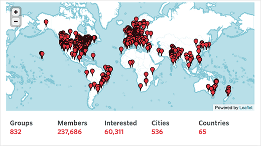 WordPress Meetups