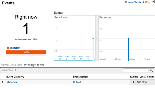 Event tracked in Google Analytics