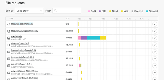 Testing page load time using Pingdom