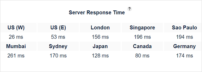 HostGator response time