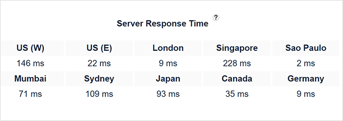 Hostinger response time