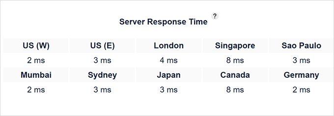 Rocket response time