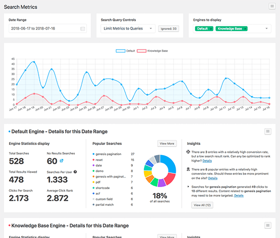 SearchWP Metrics