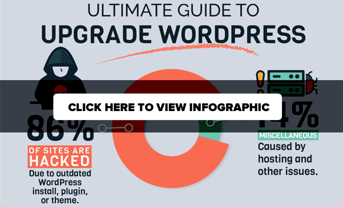 The Ultimate Guide to WordPress Developer Hourly Rates: Your