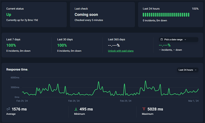 Bluehost uptime test results