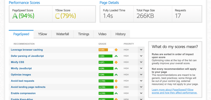 Otimização Wordpress Pagespeed/Gtmetrix » Plustag