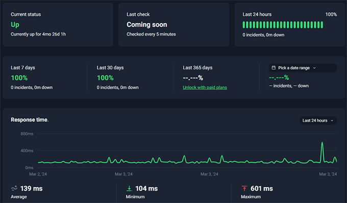 WP Engine uptime