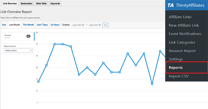 ThirstyAffiliates stats