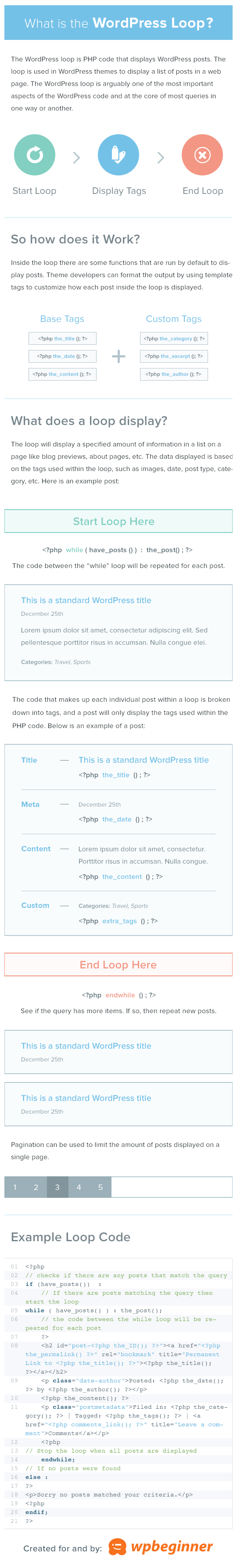 What Is A Loop In Wordpress