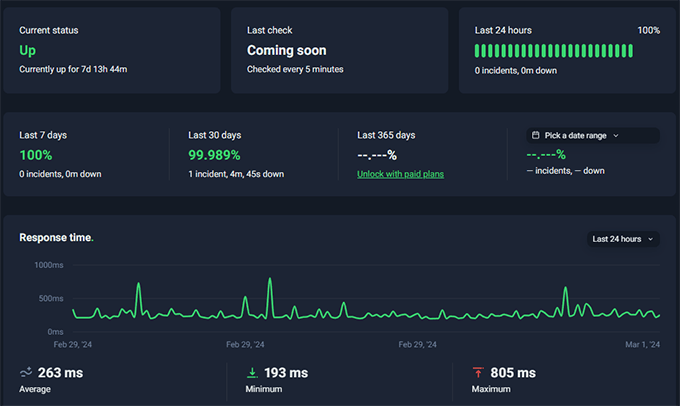 SiteGround uptime test result