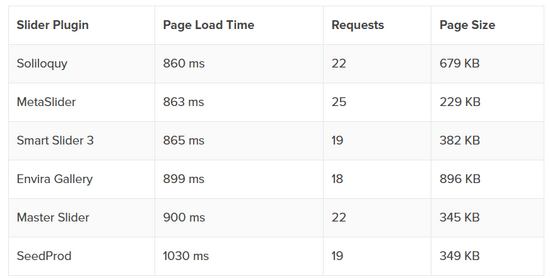 Slider comparison