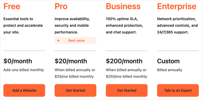 Cloudflare Pricing