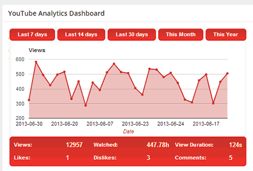 yt music stats