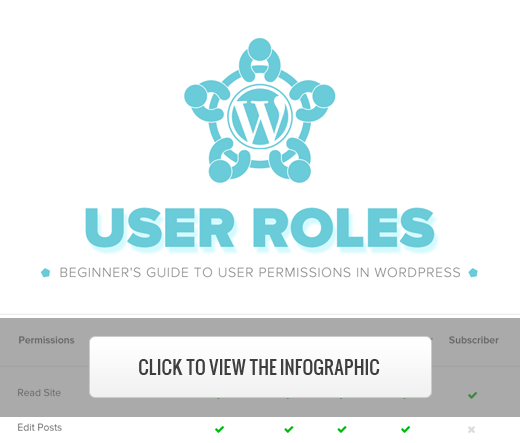 Anleitung für WordPress-Benutzerrollen Infografik's guide to WordPress User Roles Infographic 