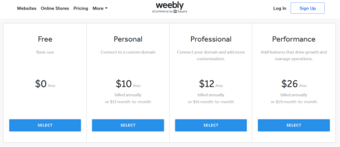 Weebly prices