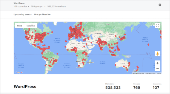 WordPress meetups