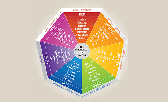 Psychology of Colors