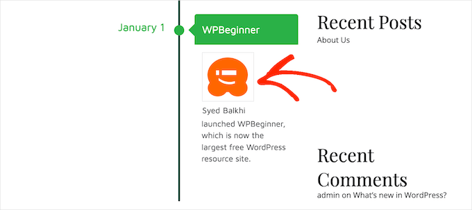 A timeline with a 'small' image