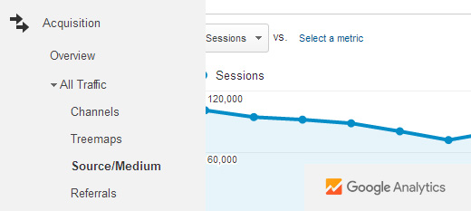 pozyskiwanie Google Analytics