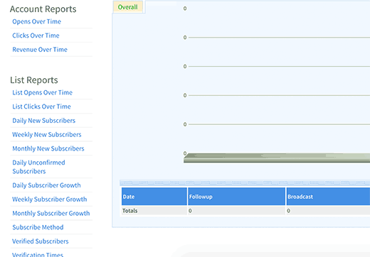 Accesos directos de AWeber reports