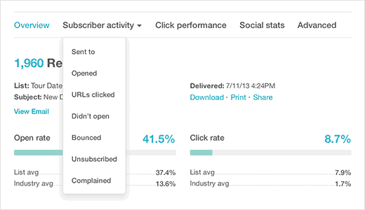  MailChimp jelentések megtekintése