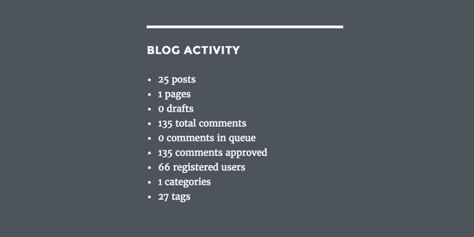 All blog stats