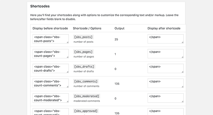 Simple blog stats shortcodes