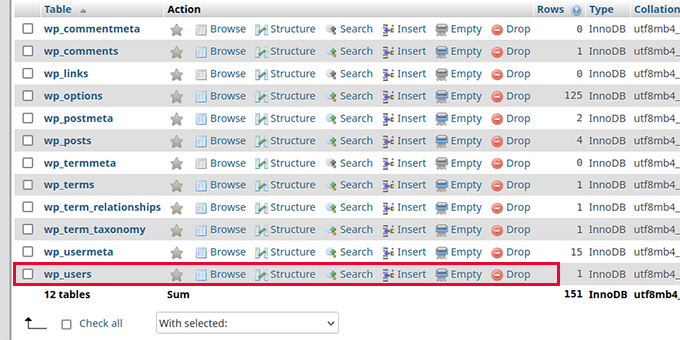 Open users table in WordPress database