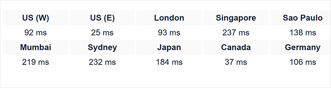 Liquid Web response time