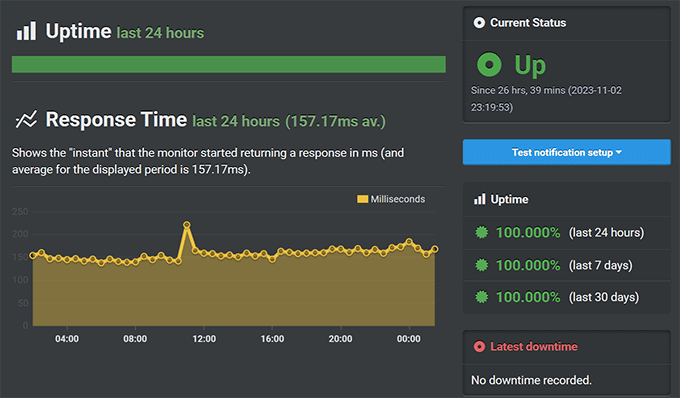 Liquid Web uptime test