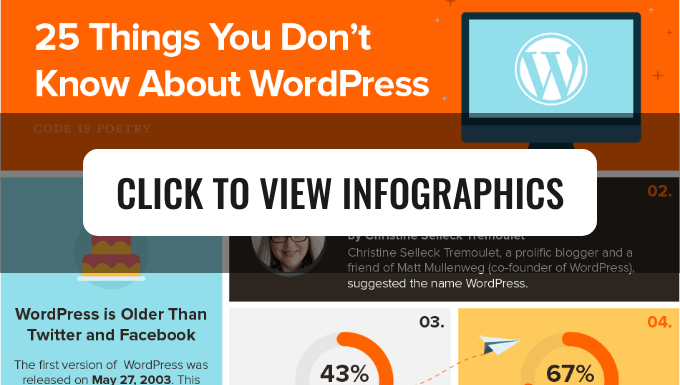 Interesting facts about WordPress
