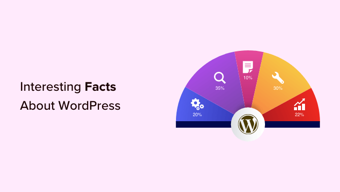 Interesting facts about WordPress