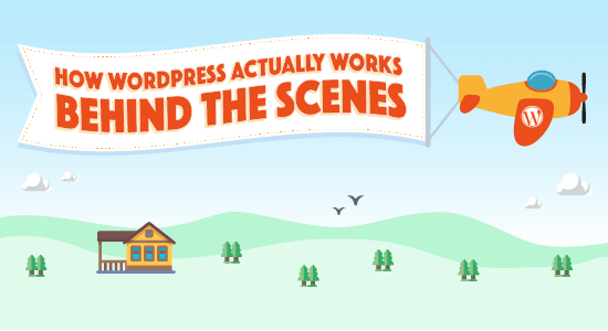 How WordPress Works Behind the Scenes