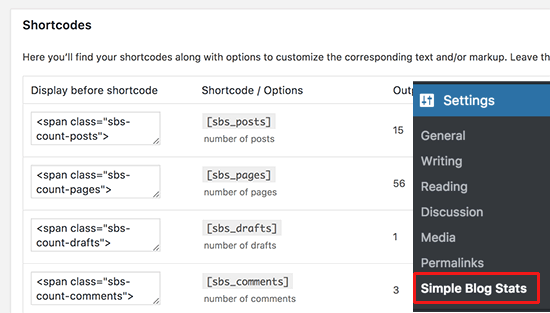 Blog stats shortcodes