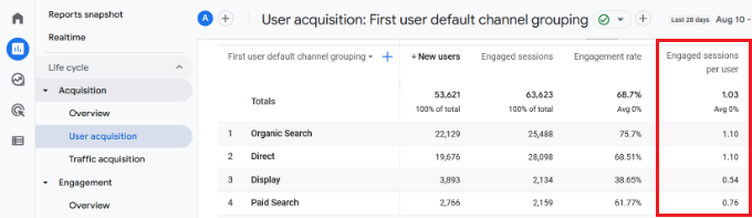 Engaged sessions per user metric